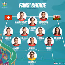 Der schweiz em 2021 kader in der analyse mögl. Die Leser Haben Abgestimmt So Soll Die Schweiz Gegen Wales Zum Auftakt In Die Euro Auflaufen Breel Embolo Und Ricardo Rodriguez Mussten Auf Der Bank Platz Nehmen