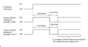 And when you clear it, Toyota Yaris Revue Technique Dysfonctionnement Du Circuit Du Temoin On Off De L Airbag Du Passager B1660 43 Systeme D Airbag Pour Hatchback