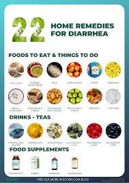 After the flame is extinguished, place it immediately over the cut and press the cotton. Diarrhea Symptoms Causes Treatment And 22 Natural Home Remedies