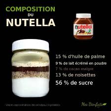 20 % d'huile de palme ? Composition Du Nutella Valeur Nutritionnelle Ingredients Et Recette