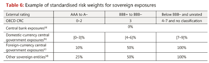Basel Iii The Impact Of Sovereign Risk Debts On Banks And Ecas Fv Txf News