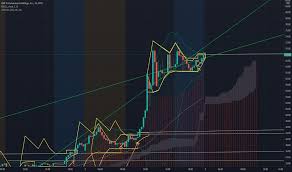 Thinking about buying or selling stock in amc? Idkwvwjqv6dh8m