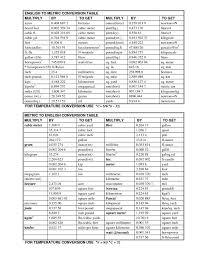 Comprehensive Conversion Chart For Torque Converter