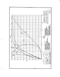 Horseshoe Conduits Hydraulic Elements Hydraulic Design Chart