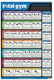 Total Gym Exercise Chart Amazon Com Au Sports Fitness