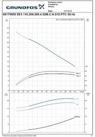 grundfos helps you understand efficiencies for wastewater pumps