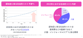 サ イ ン を 入 力. æ²»ç™‚è–¬é–‹ç™ºã¨å…±ã« ãƒ‡ã‚¸ã‚¿ãƒ«ã§ã‚‚ä¸–ç•Œã®èªçŸ¥ç—‡æ²»ç™‚ã‚'ãƒªãƒ¼ãƒ‰ã™ã‚‹ ã‚¨ãƒ¼ã‚¶ã‚¤ It Leaders
