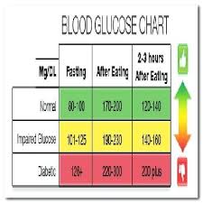 28 scientific whats the normal blood sugar level