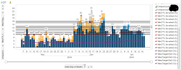 A Target Curve In Spotfire Tibco Community