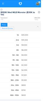 Shark School Deconstructing A Pros 30000 Winning Lineup And A Bonus Lesson On Using A Sliding Scale Bankroll Managemen Daily Fantasy Sports Philosophy Lesson