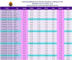 Secara bahasa, kata sholat berasal dari bahasa arab yang memiliki arti doa. Waktu Solat Kuala Muda