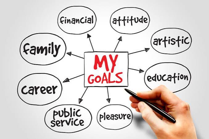 MINDFUL GOAL SETTING: How to Reach Your Future Vision
