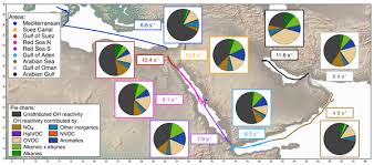 Acp Relations Emission Factors For Open And Domestic