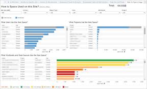 Stats For Space Usage Tableau