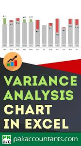 Variance Analysis In Excel Making Better Budget Vs Actual Charts Pakaccountants Com Microsoft Excel Tutorial Excel Formula Microsoft Excel
