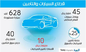 تمديد جميع وثائق تأمين المركبات شهرين دون تكاليف المدينة