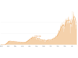 Coronavirus Update Maps And Charts For U S Cases And Deaths Shots Health News Npr