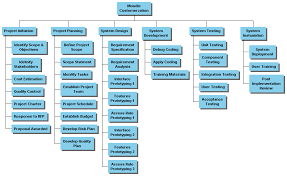 Wbs Of Moodle Project Hkmastudent