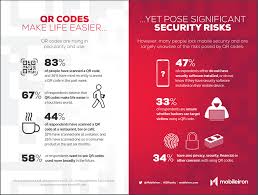 Submit, rate and find the best roblox codes on rtrack social. The Vulnerability In Qr Codes Increases Along With Adoption Digital Information World