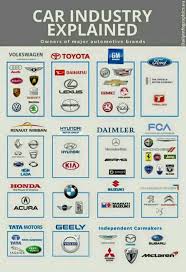 Is There Anyone That Has A Chart Of What Car Manufacturers