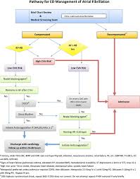 Abstracts From The 37th Annual Meeting Of The Society Of General Internal Medicine Springerlink