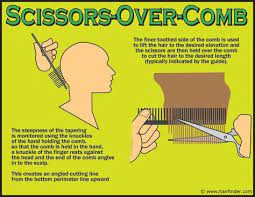 Pin On Tricks Of The Trade