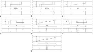 A wide variety of length scarf options are available to you, such as material, item type, and style of length. Historical Scarf And Splice Carpentry Joints State Of The Art Heritage Science Full Text