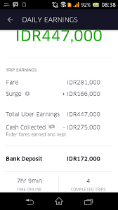 All About Uber Driver Serayamotor Com