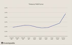 Where Can I Buy Government Bonds?