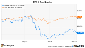 The 1 Number To Watch When Nvidia Reports Earnings The