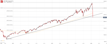 S&p asx 200 key figures. S P 500 Dax 30 Asx 200 Forecasts For The Week Ahead