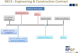 Nec3 The Engineering And Construction Contract An Overview