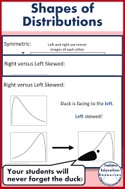 Pin On High School Statistics Lessons