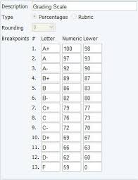 middle school grading chart bedowntowndaytona com