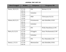 Jumlah yang didapatkan adalah 224. Try Out Kelas 9 Daring Sekolah Islam Terintegrasi Insan Teladan
