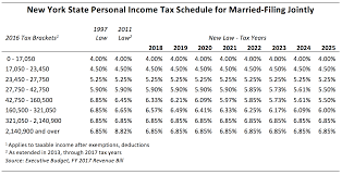 We did not find results for: How The Tax Cut Stacks Up Empire Center For Public Policy