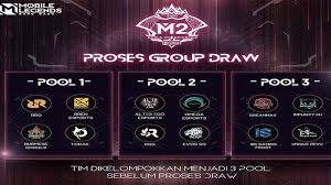 Indonesia terpilih menjadi tuan rumah piala dunia mobile legends: Jadwal M2 World Championship Mobile Legends Live Draw 12 Desember Rrq Hoshi Dan Ae Di Grup Mana Surya