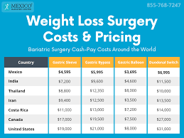 Weight Loss Surgery Costs In Mexico Save 70 Mexico Bariatric Center