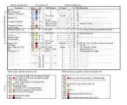 Wiring diagrams happen to be a perfect vehicle for carrying the principles of technicians beyond nuts & bolts. Subaru Wiring Diagram Color Codes Electrical Wiring Colours Color Coding Diagram