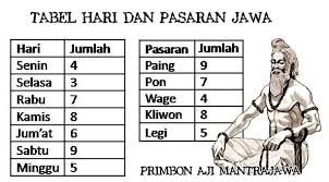 Hitungan perjodohan pernikahan berdasarkan weton jawa. Primbon Jawa Jodoh Ketemu 29