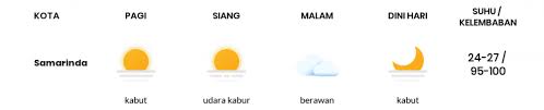 Heboh paduan suara ini membuat juri dan seluruh penonton menangis. Prakiraan Cuaca Hari Ini 30 Maret 2020 Sebagian Kaltim Bakal Berkabut