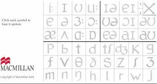 Phonetic Charts Language Bits