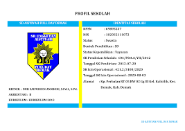 Sebagai dokumen yang berguna untuk melengkapi administrasi uks. Profil Sekolah Sd Aisyiyah Full Day Demak