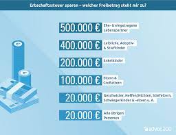 Erbschaftssteuer zahlt jeder, der ein erbe antritt, das einen bestimmten freibetrag überschreitet. Erbschaftssteuer Berechnen Freibetrage Berechnen 2021
