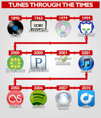 Image result for napster