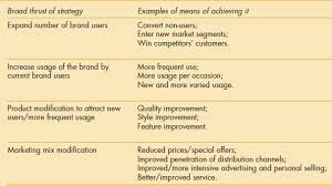 How to use modification in a sentence. Pin On Npd