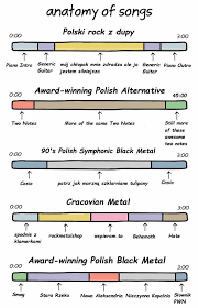 Pin By Clara Rosa On Drama Theater Music Jokes Music Writing Music Composition