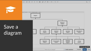 How To Save Your Draw Io Diagram In Atlassian Confluence