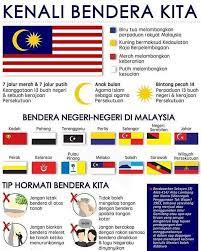 Negeri di malaysia dan wilayah persekutuan kuala lumpur yang bertindak sebagai pusat kerajaan dan pentadbiran. Facebook