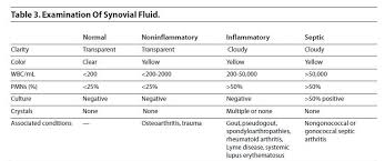 Septic Arthritis Adult Trauma Orthobullets